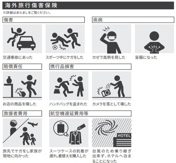 最高1億円の旅行傷害保険