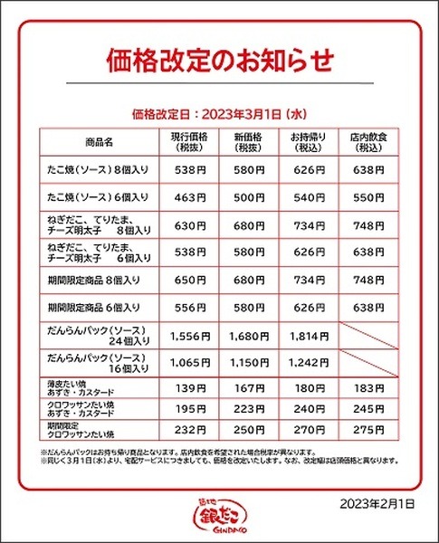 銀だこ価格改定