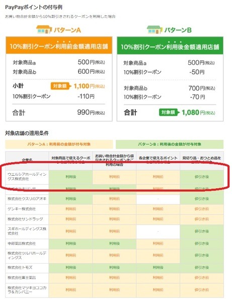 クーポン利用前で適用