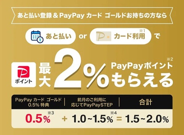 （5/31まで）あと払い登録済みのPayPayカードゴールド会員は+0.5%還元