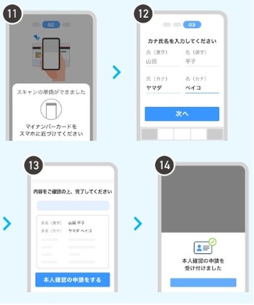 ここでマイナンバーカードを読み取ります