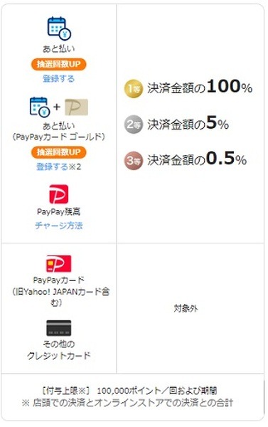 対象の支払い方法