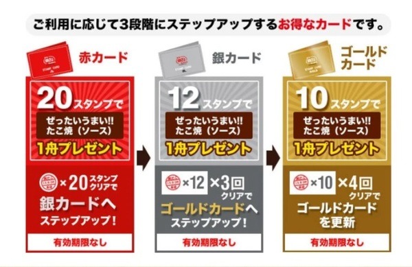 最低1舟はプレゼントされるともわかります