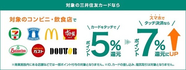 タッチ決済で最大7%還元