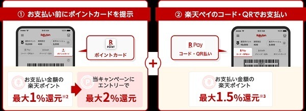 楽天ペイアプリ内の楽天ポイントカード提示＆楽天ペイ決済がお得