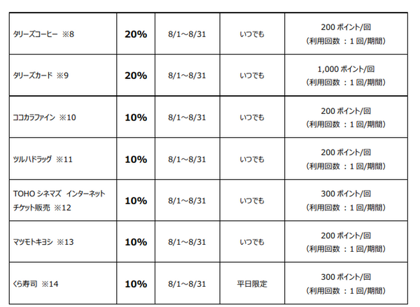 8月の対象店舗