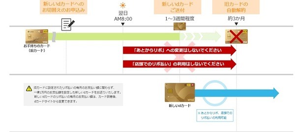 ショッピングの利用枠について