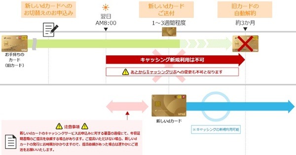 キャッシング・提携金融機関ATMについて