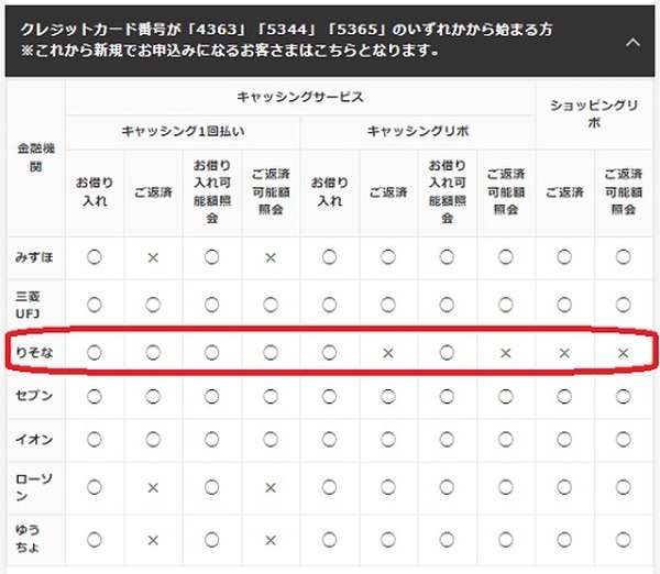 新カードでキャッシングを利用する際は、再度申込が必要