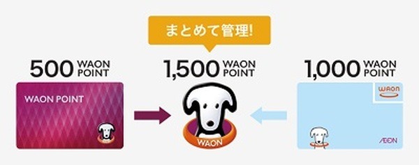 【電子マネーWAON】WAON POINTは「おまとめ」して使おう