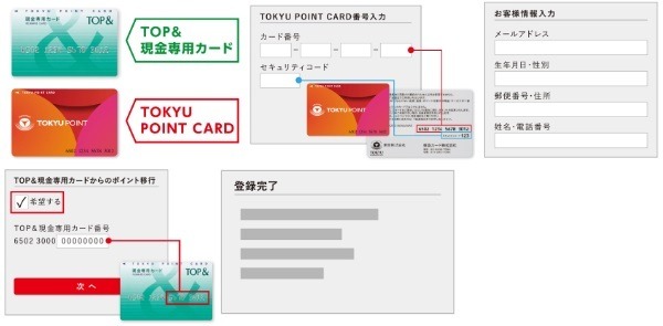 「TOP＆現金専用カード→TOKYU POINT CARD」の切替