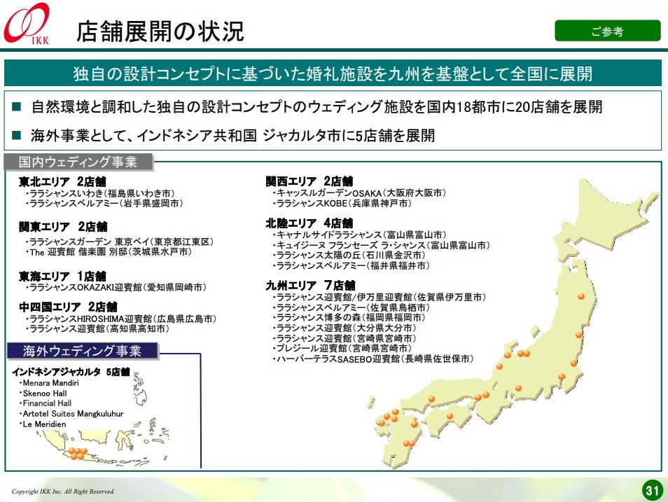 第２四半期決算説会資料