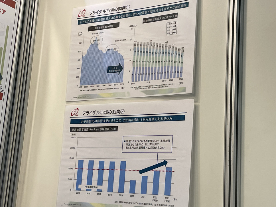 ブライダル市場