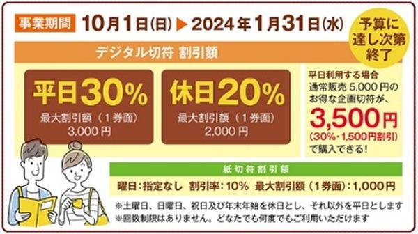 （来年1/31まで）神奈川県内のお得なきっぷが最大30%引きの「かながわ鉄道割」