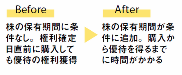 ここが改悪