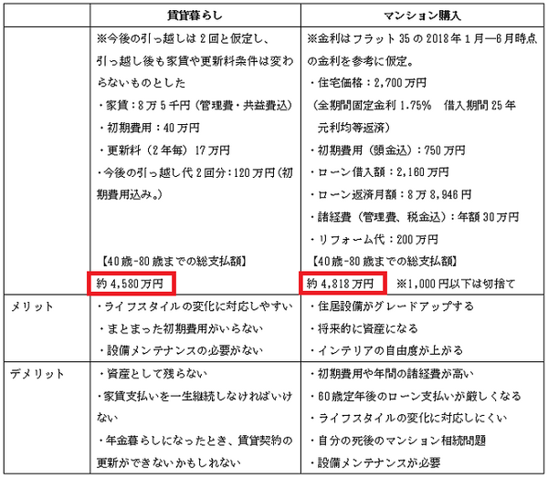 都内IDKの賃貸とマンション購入を比較