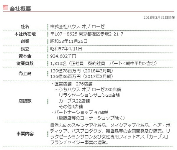 ハウスオブローゼの会社概要