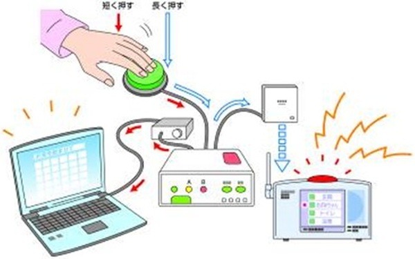 意思伝達装置のイメージ図