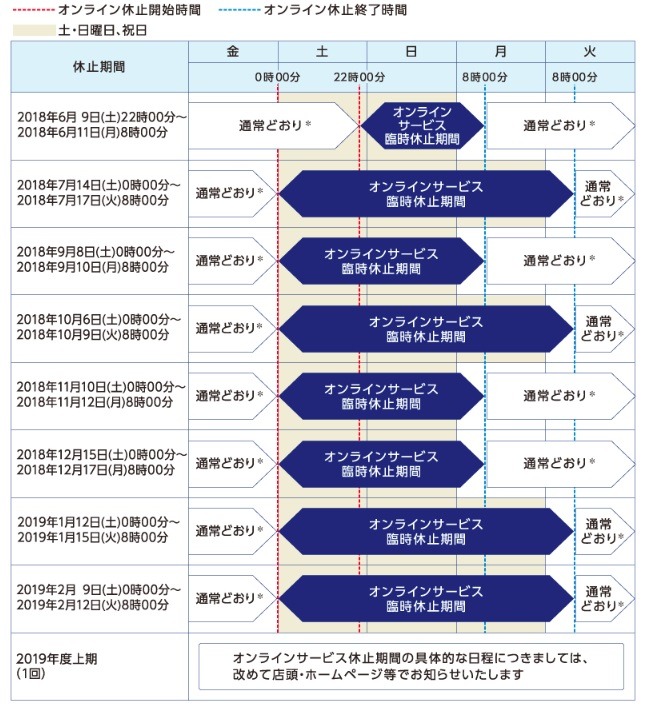 オンラインサービス休止期間