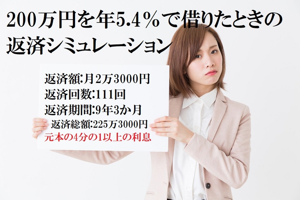 年利5.4％は高い