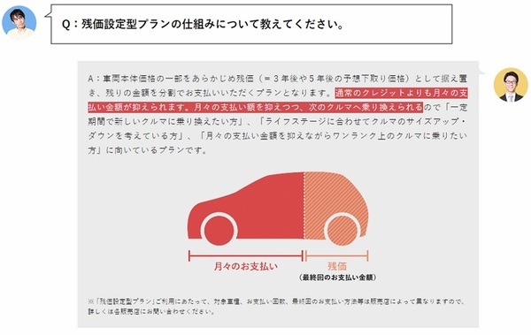 トヨタの残価設定ローンで50％価格の買取保証