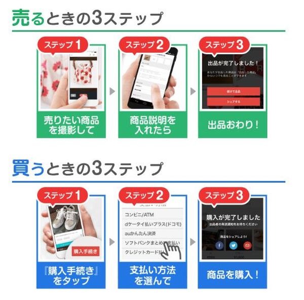 メルカリの利用方法