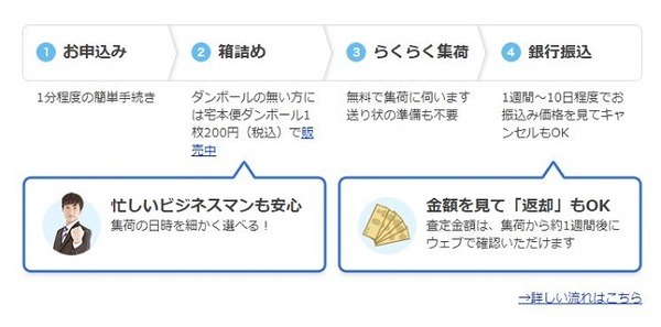 ブックオフ宅本便の利用方法