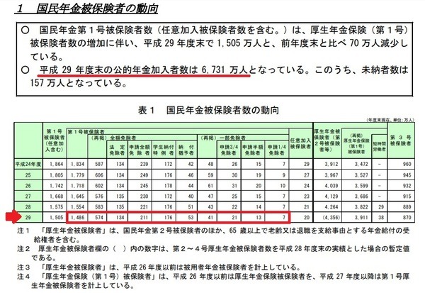 平成29年厚生労働省のデータ