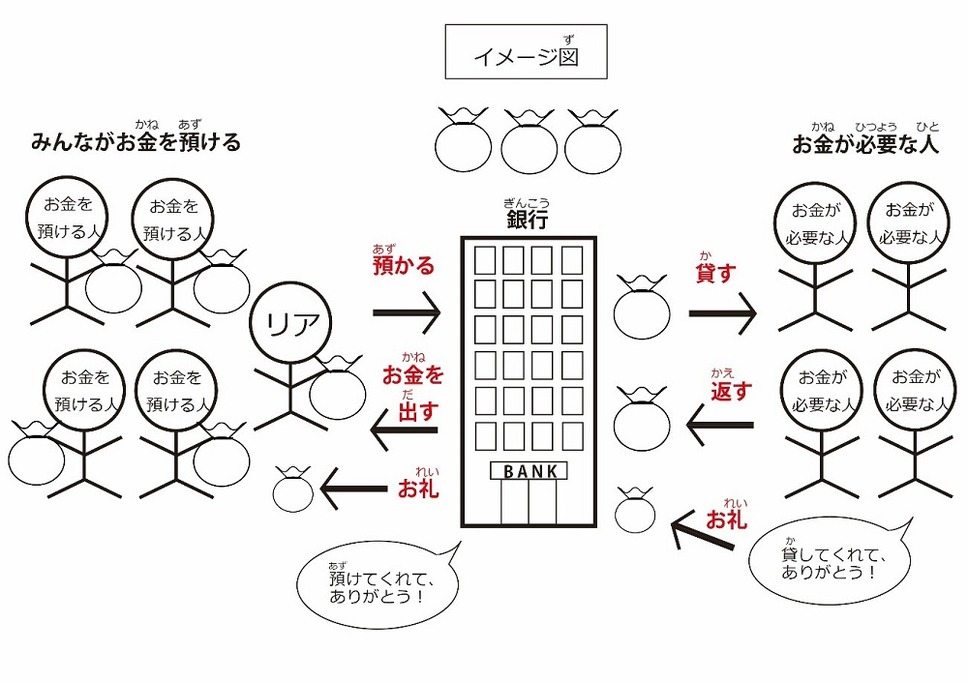 お金の流れるイメージ図