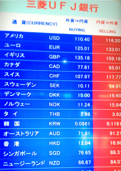 三菱UFJ銀行での両替レート