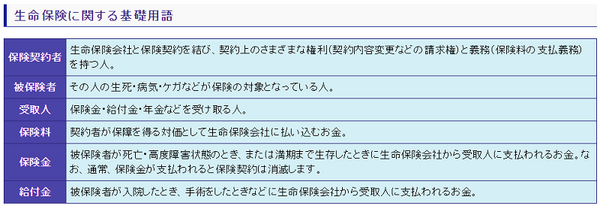 生命保険言葉の解説