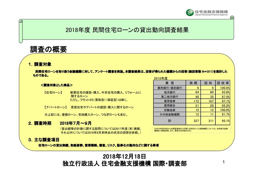 民間住宅ローンの貸出動向調査