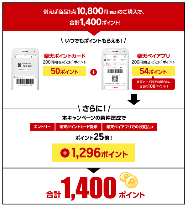 楽天ペイ+ジョーシンだとポイント25倍