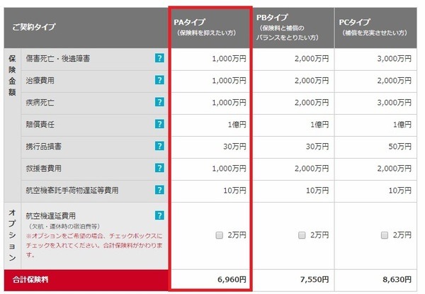 損保ジャパン日本興亜が提供する海外旅行保険