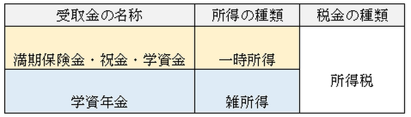 課税価格の計算式