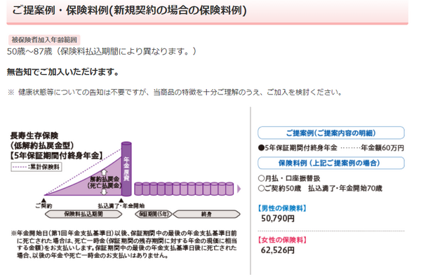 日本生命のニッセイ長寿生存保険Gran Age