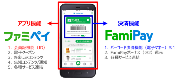 ファミペイとFamiPay