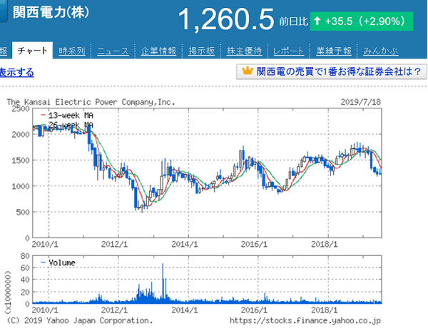 関西電力