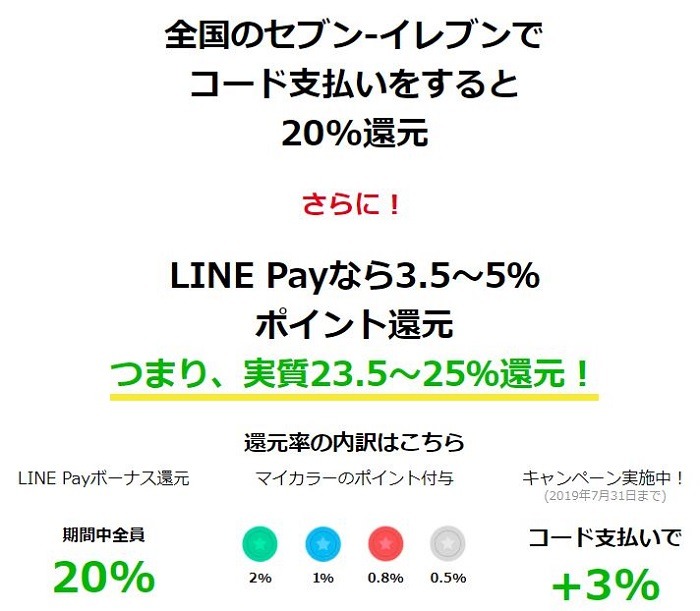 LINE Payの実質還元率