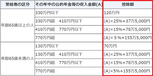 公的年金等控除額