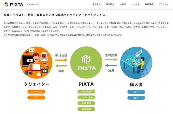 PIXTAホームページ