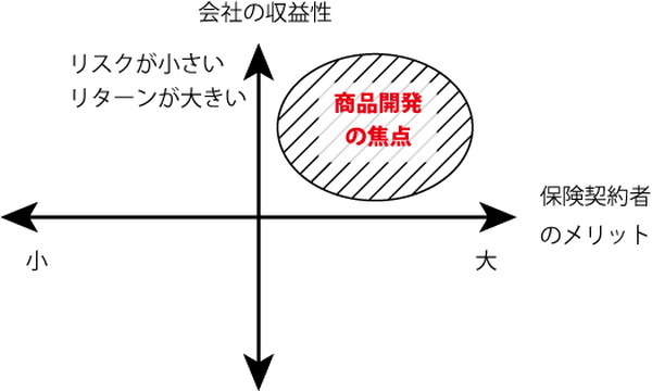 介護前払特約_01