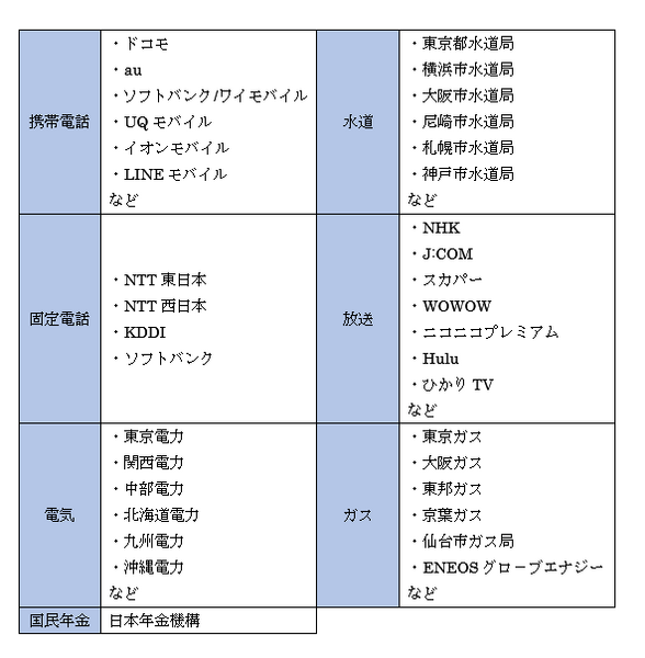 キャンペーン対象加盟店