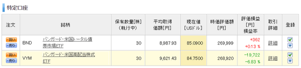 海外ETFの表