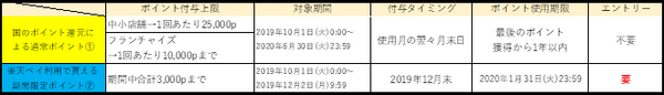 使用期限までが1か月程度と短い