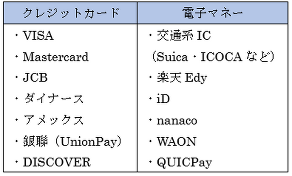 神田東口店で利用可能なクレジットカード・電子マネー