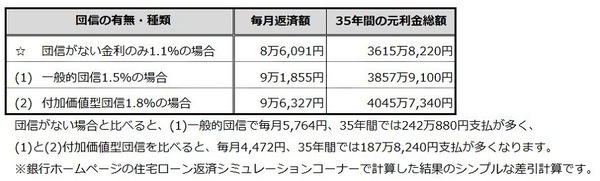 支払額