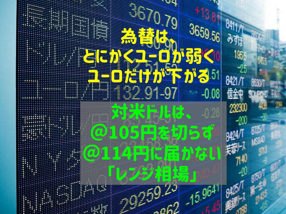 とにかくユーロが弱く、ユーロだけが下がる