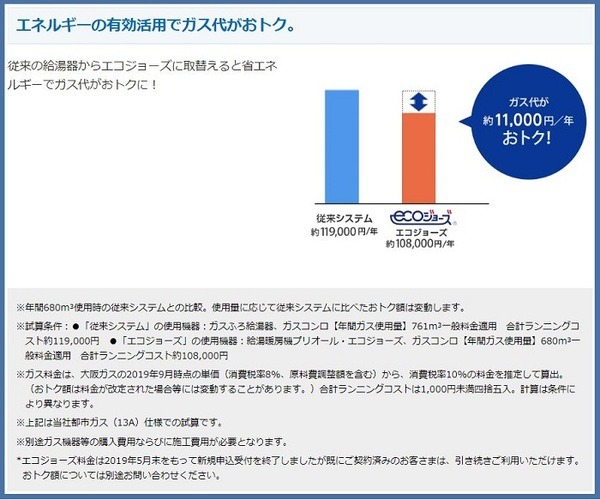 エコジョーズの特長