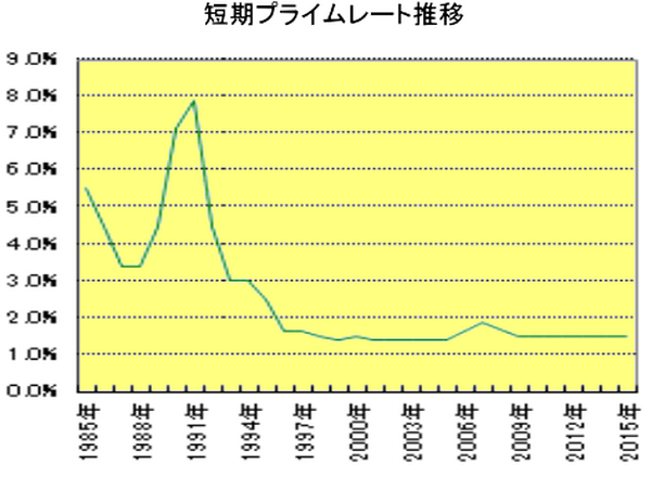 短プラ推移
